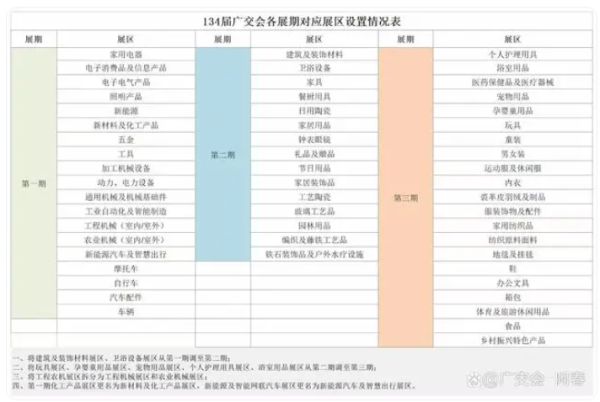 无息外盘配资 又一外贸盛会下月举办，40个国家逾600多家企业参展