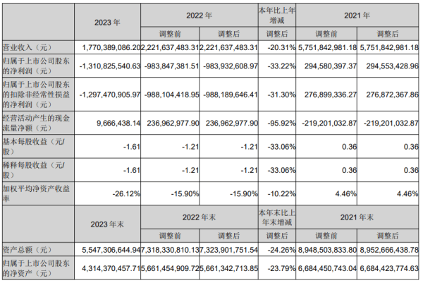 专业配资股票 华宇软件2023年营收17.7亿 董事长郭颖薪酬66.82万